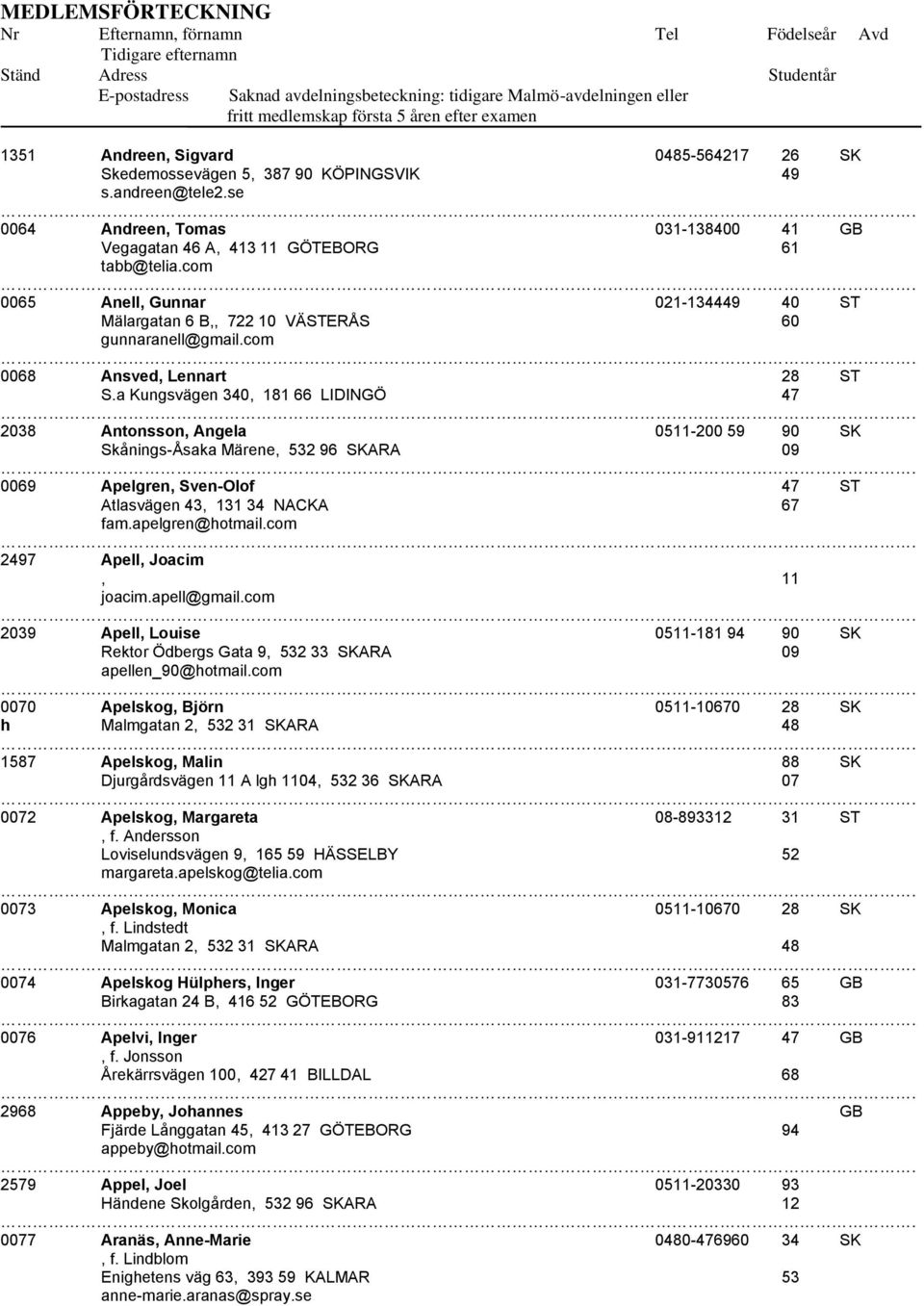 a Kungsvägen 340, 181 66 LIDINGÖ 47 2038 Antonsson, Angela 0511-200 59 90 SK Skånings-Åsaka Märene, 532 96 SKARA 09 0069 Apelgren, Sven-Olof 47 ST Atlasvägen 43, 131 34 NACKA 67 fam.apelgren@hotmail.