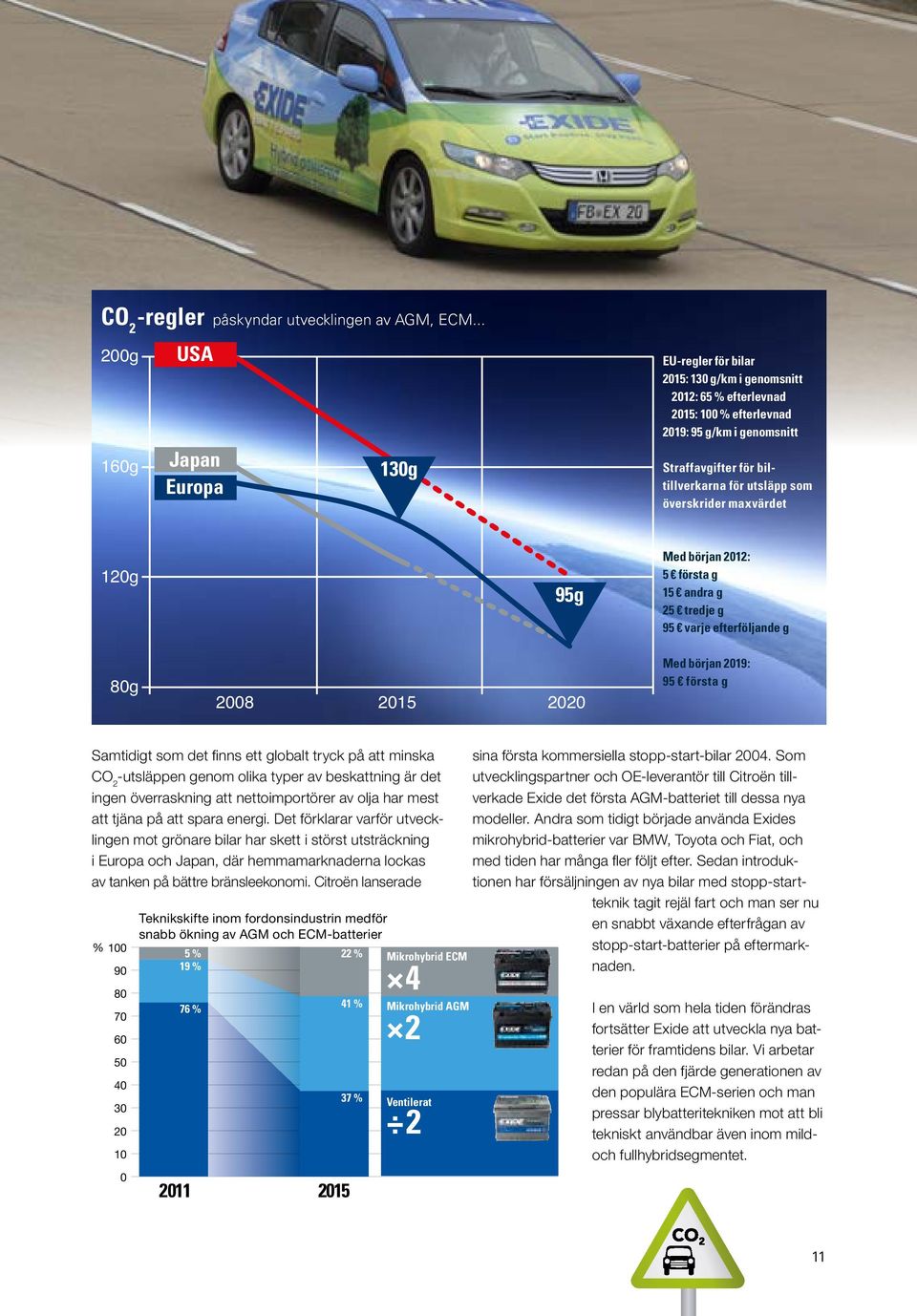 70% with Micro-Hybrid tillverkarna elements för utsläpp som överskrider maxvärdet 120g 95g Med början 2012: 5 första g 15 andra g 25 tredje g 20% Mild to Full HV 95 varje efterföljande g 80g 2008