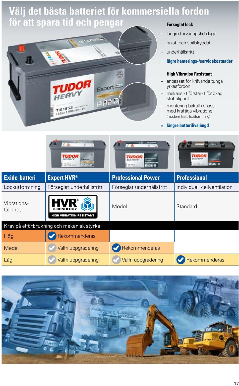 (modern lastbilsutformning) = längre batterilivslängd Exide-batteri Expert HVR Professional Power Professional Lockutformning Förseglat underhållsfritt Förseglat underhållsfritt Individuell