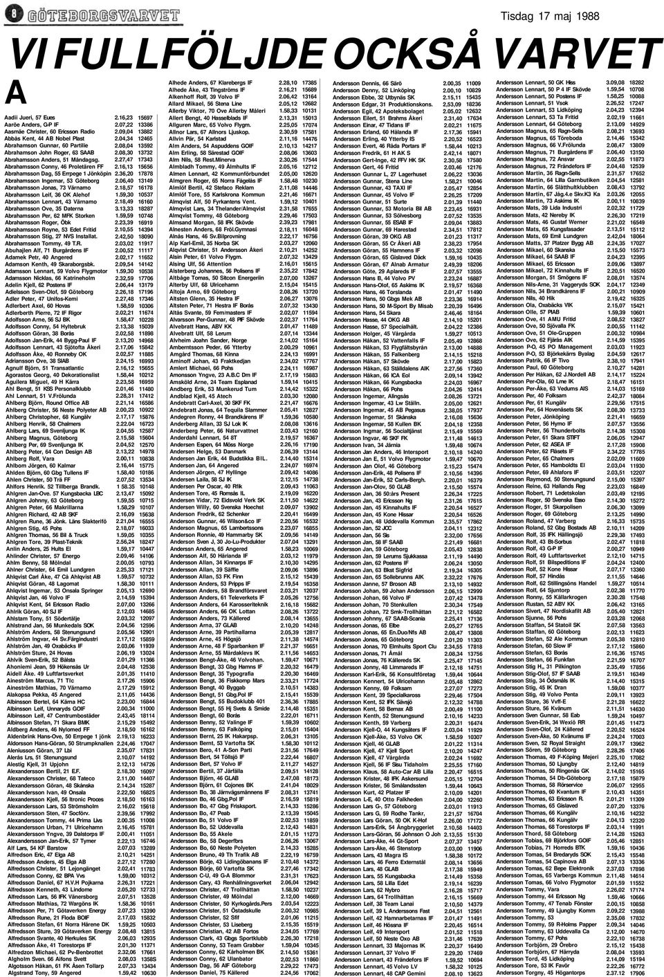 Abrahamsson Conny, 46 Proletären FF Abrahamsson Dag, 55 Errpege 1 Jönköpin Abrahamsson Ingemar, 53 Göteborg Abrahamsson Jonas, 73 Värnamo Abrahamsson Leif, 36 OK Alehof Abrahamsson Lennart, 43