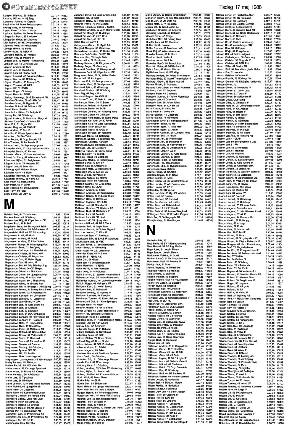 Långström Bernt, 36 Lindome Långström Niclas, 65 Lindome Läck Robert, 69 BK Dyngsprätters Lägervik Rune, 49 Kristianstad Läheoja Mikko, 56 Borås Lämber Sture, 46 ASEA IF Lännerbo Henrik, 66 Kungälv