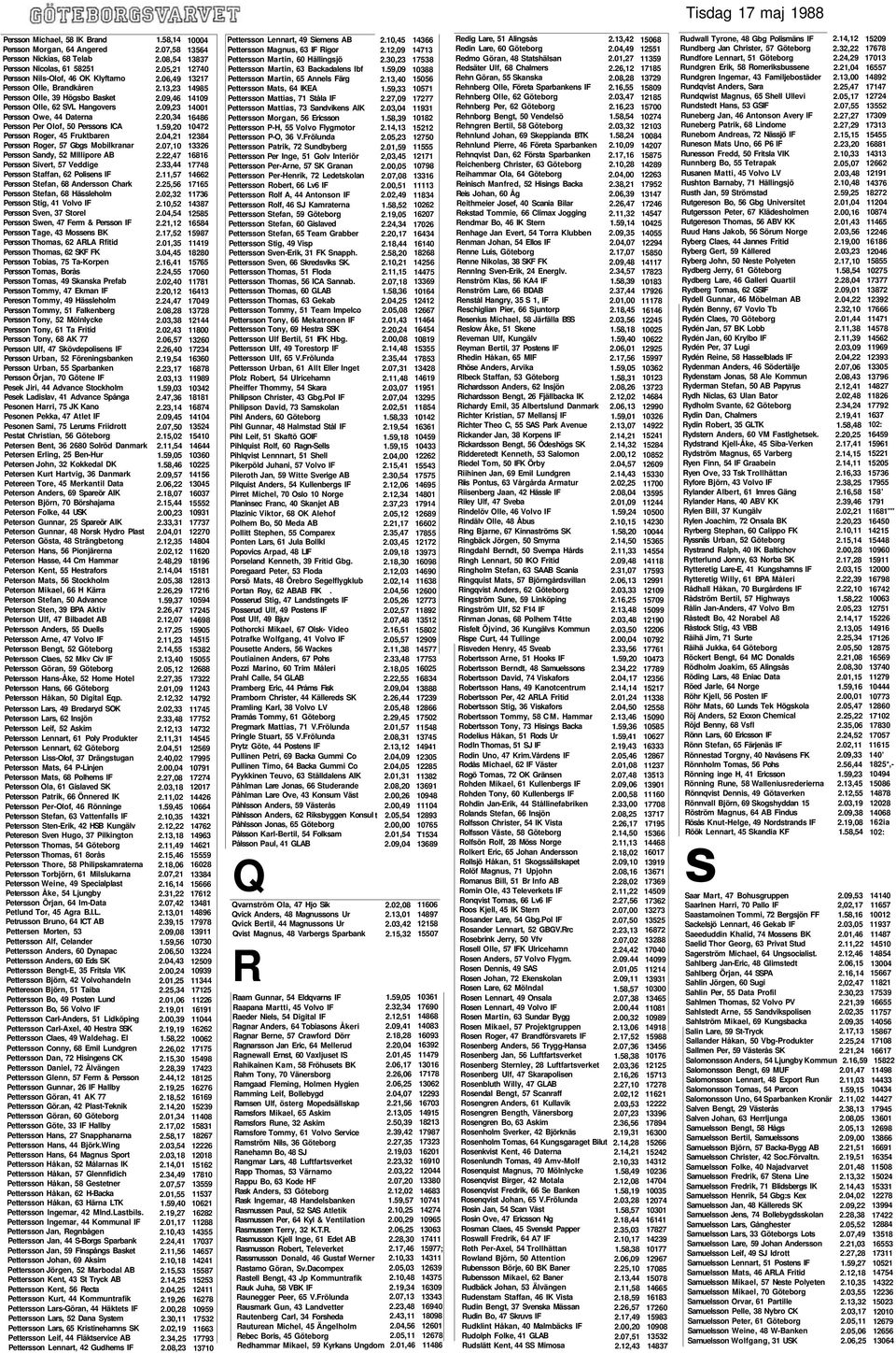 57 Veddige Persson Staffan, 62 Polisens IF Persson Stefan, 68 Andersson Chark Persson Stefan, 68 Hässleholm Persson Stig, 41 Volvo IF Persson Sven, 37 Storel Persson Swen, 47 Ferm & Persson IF