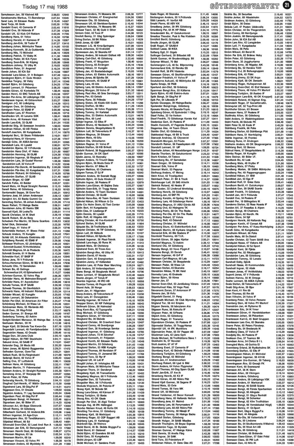 Patrick, 73 Väsby IK Sandberg Peder, 65 ICA Fyren Sandberg Sven-Erik, 56 Köping Sandblom Johnny, 70 Utby IK Sandblom Peter, 51 Angered Sande Johan, 50 ICA Eol Sandedal Lars-Göran, 51 It Bolagen