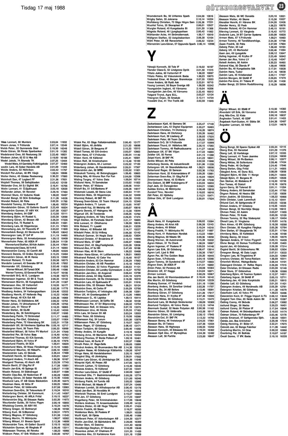 Wejdell Thomas, 58 Saltsjöbaden Welander Ove, 64 S.t Sigfrid BK Welin Lennart, 41 Ö.