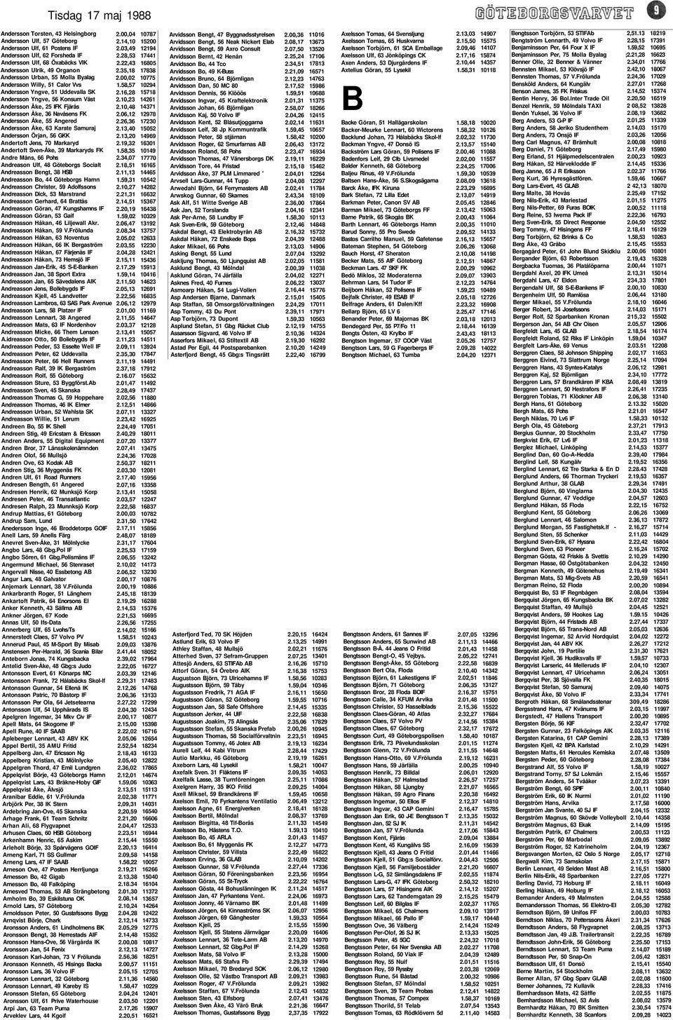 Andersson Åke, 63 Karate Samuraj Andersson Örjan, 56 GKK Andertoft Jens, 70 Markaryd Andertoft Sven-Åke, 39 Markaryds FK Andre Måns, 66 Pohs Andreason Ulf, 48 Göteborgs Socialt Andreasson Bengt, 38