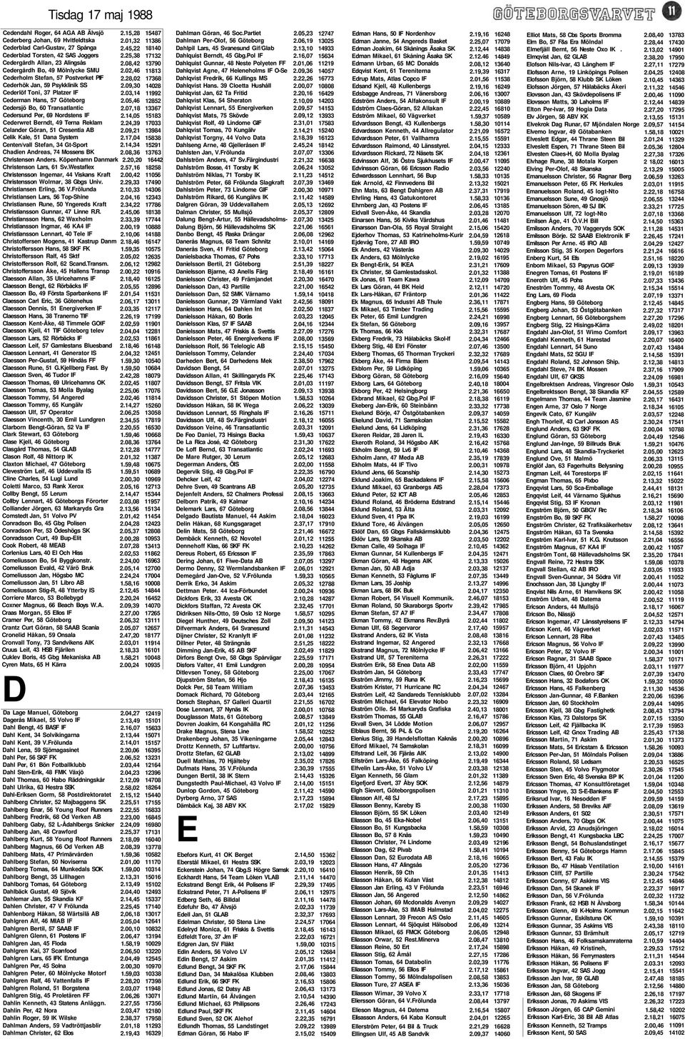 Berndt, 49 Terna Reklam Celander Göran, 51 Cresentia AB Celik Kale, 51 Dana System Centen/vall Stefan, 34 Gt-Sport Chadien Andreas, 74 Mossens BK Christensen Anders.