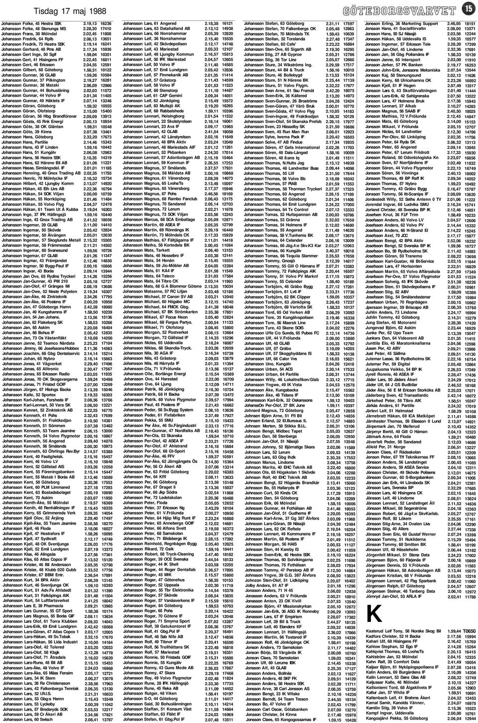 Johansson Gunnar, 44 Bohusläning Johansson Gunnar, 44 Volvo IF Johansson Gunnar, 49 Häktets IF Johansson Göran, Göteborg Johansson Göran, Olofstorp Johansson Göran, 56 Hbg Brandförsvar Johansson