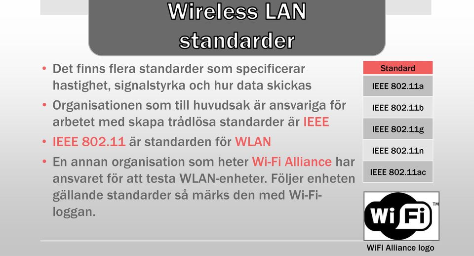 11 är standarden för WLAN En annan organisation som heter Wi-Fi Alliance har ansvaret för att testa WLAN-enheter.