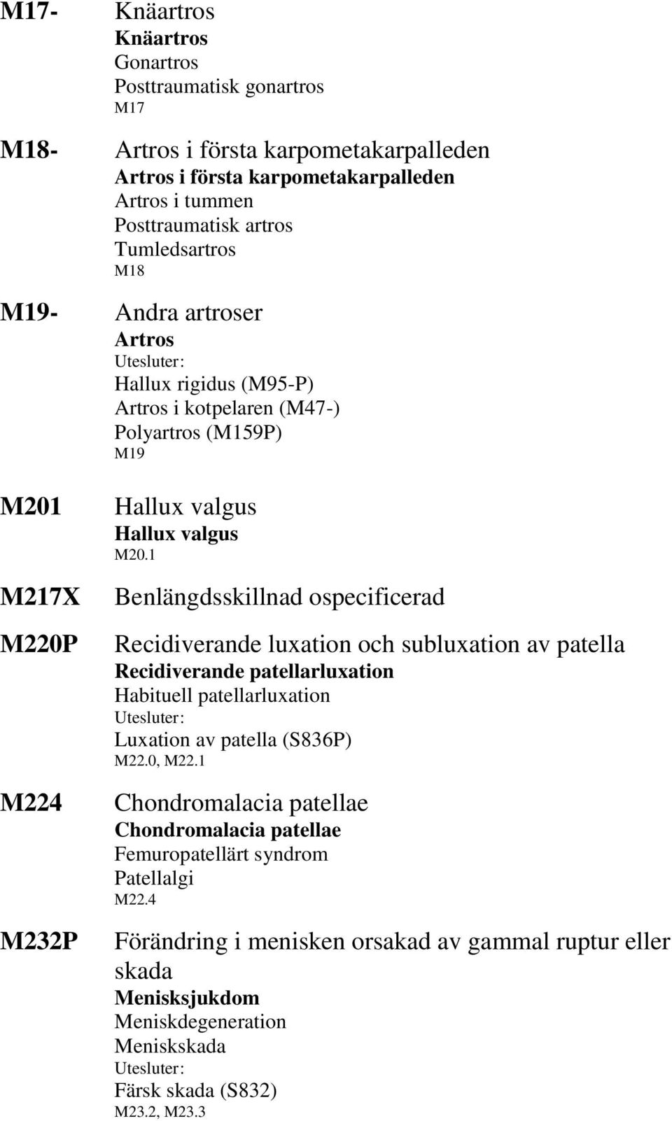 1 Benlängdsskillnad ospecificerad Recidiverande luxation och subluxation av patella Recidiverande patellarluxation Habituell patellarluxation Luxation av patella (S836P) M22.0, M22.