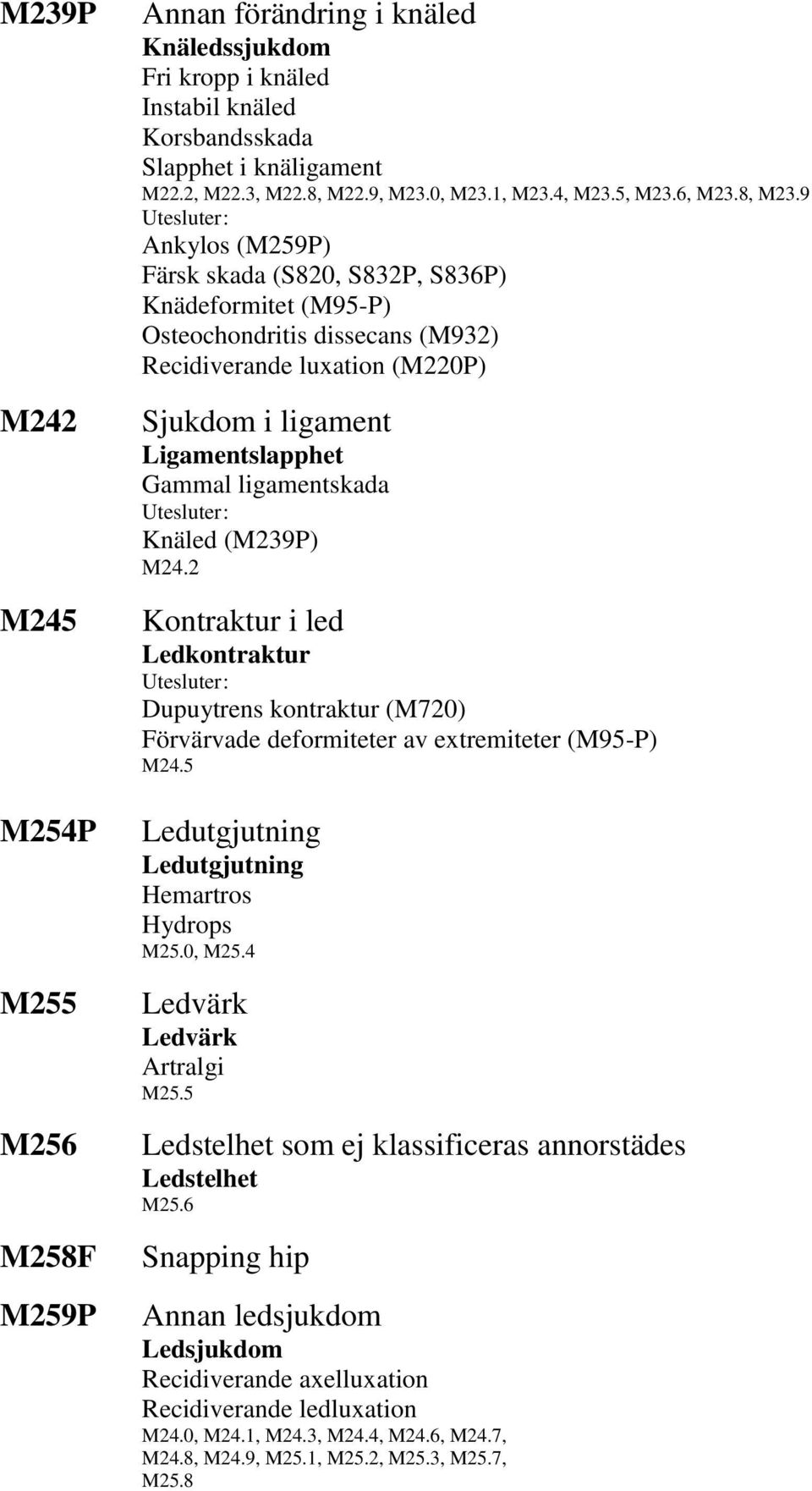 9 Ankylos (M259P) Färsk skada (S820, S832P, S836P) Knädeformitet (M95-P) Osteochondritis dissecans (M932) Recidiverande luxation (M220P) Sjukdom i ligament Ligamentslapphet Gammal ligamentskada