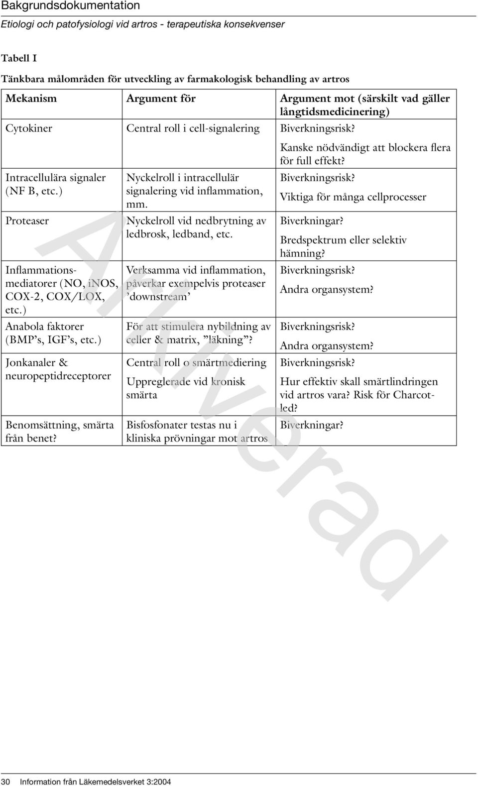 Intracellulära signaler Nyckelroll i intracellulär Biverkningsrisk? (NF B, etc.) signalering vid inflammation, mm.