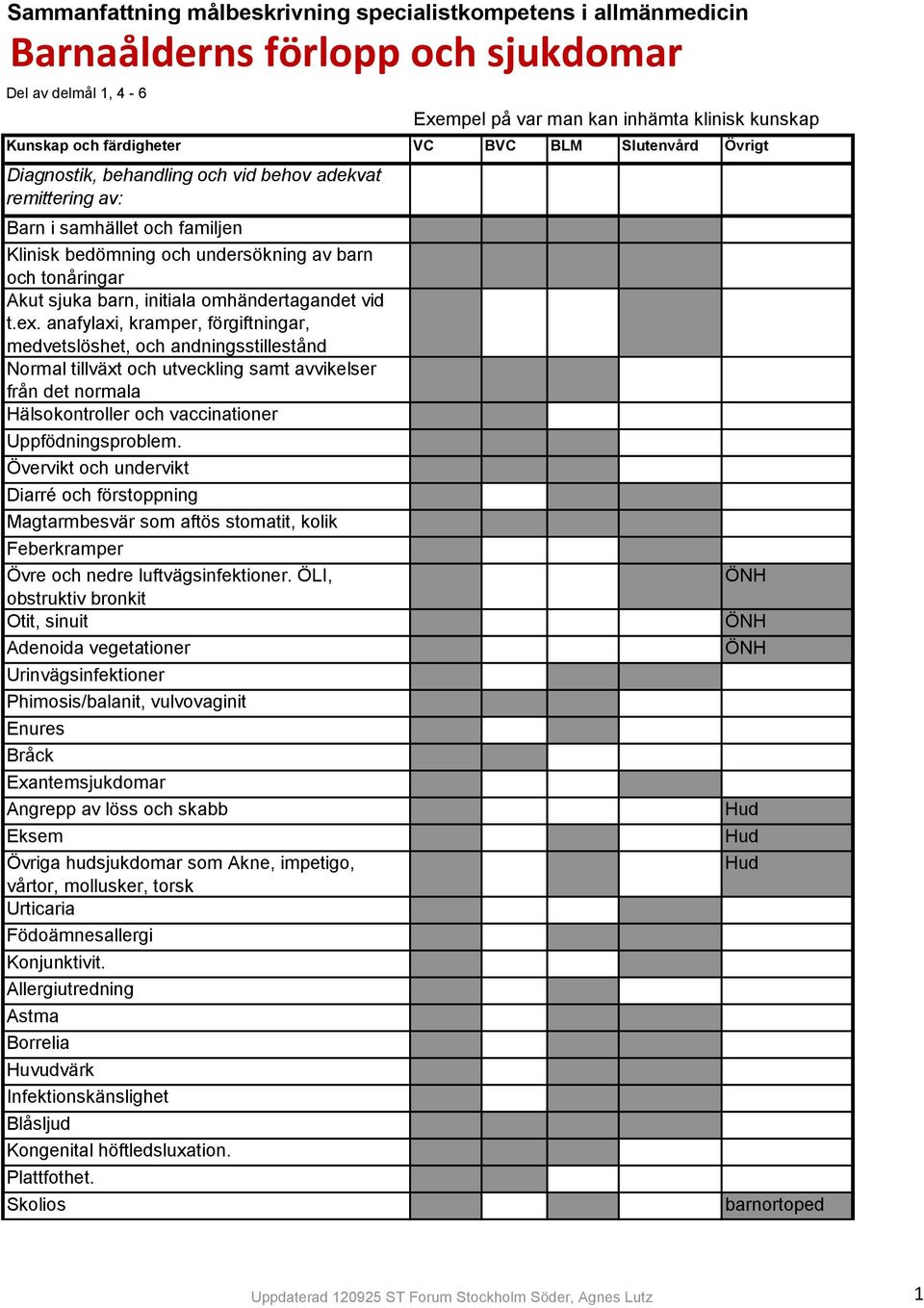 anafylaxi, kramper, förgiftningar, medvetslöshet, och andningsstillestånd Normal tillväxt och utveckling samt avvikelser från det normala Hälsokontroller och vaccinationer Uppfödningsproblem.