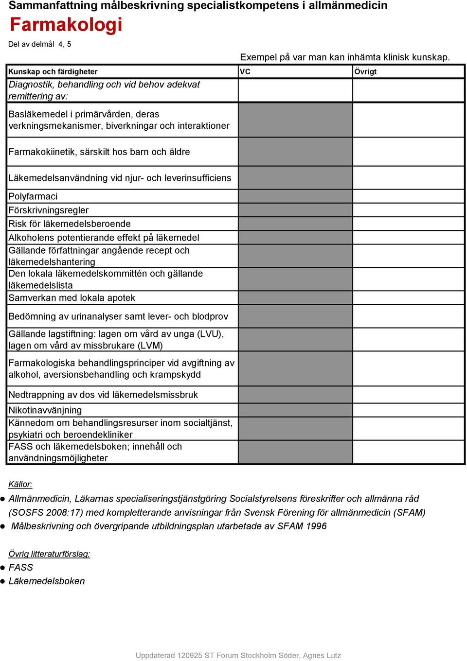 Farmakokiinetik, särskilt hos barn och äldre Läkemedelsanvändning vid njur- och leverinsufficiens Polyfarmaci Förskrivningsregler Risk för läkemedelsberoende Alkoholens potentierande effekt på