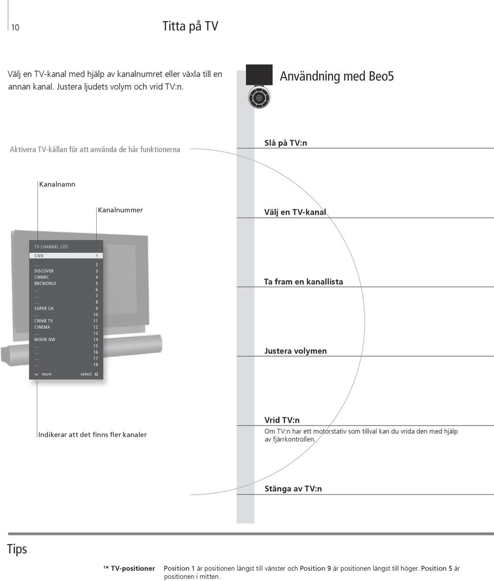 6 7 8 SUPER CH 9 10 CRIME TV 11 CINEMA 12 13 MOVIE NW 14 15 16 17 18 Ta fram en kanallista Justera volymen more select Indikerar att det finns fler kanaler Vrid TV:n Om TV:n har