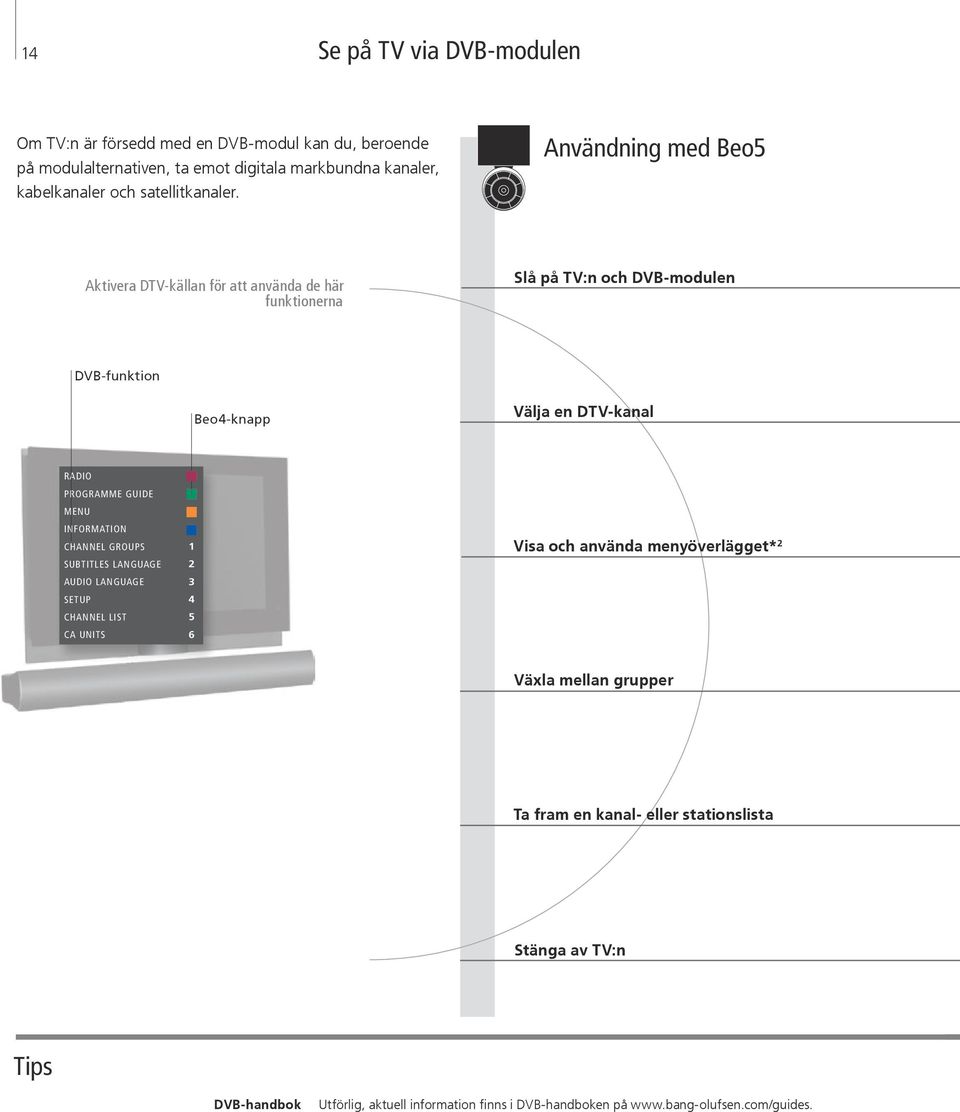 Användning med Beo5 Aktivera DTV-källan för att använda de här funktionerna Slå på TV:n och DVB-modulen DVB-funktion Beo4-knapp Välja en DTV-kanal RADIO PROGRAMME