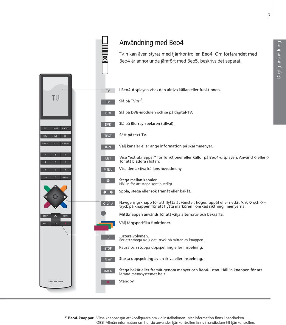 TV LIGHT RADIO DTV DVD CD TEXT Sätt på text-tv. V.MEM TEXT A.MEM 0 9 Välj kanaler ange information på skärmmenyer. 7 8 9 4 5 6 LIST Visa extraknappar för funktioner källor på Beo4-displayen.