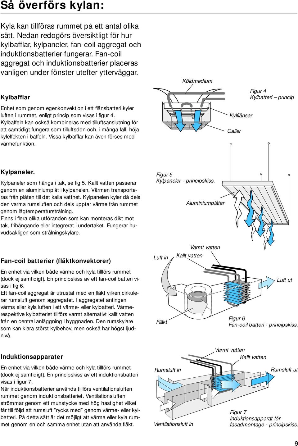 Köldmedium Kylbafflar Enhet som genom egenkonvektion i ett flänsbatteri kyler luften i rummet, enligt princip som visas i figur 4.