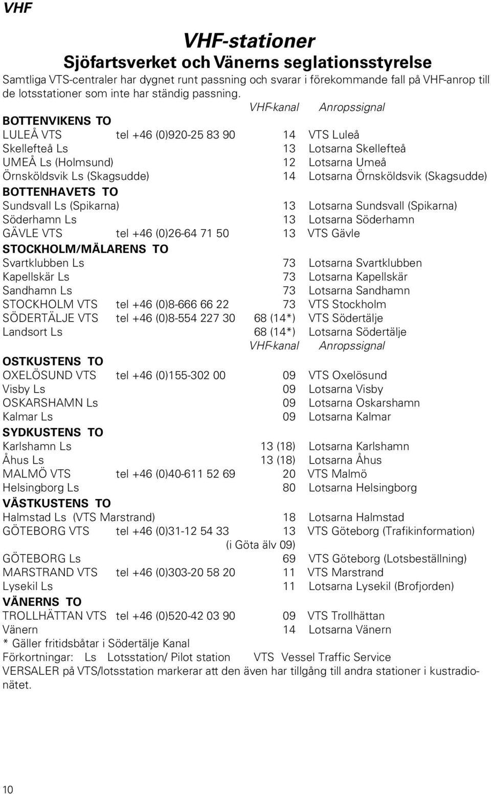 VHF-kanal Anropssignal BOTTENVIKENS TO LULEÅ VTS tel +46 (0)920-25 83 90 14 VTS Luleå Skellefteå Ls 13 Lotsarna Skellefteå UMEÅ Ls (Holmsund) 12 Lotsarna Umeå Örnsköldsvik Ls (Skagsudde) 14 Lotsarna