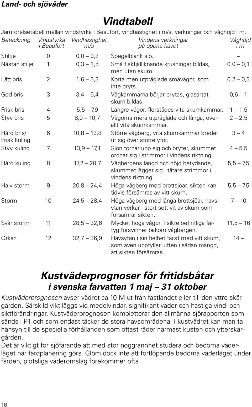 Nästan stilje 1 0,3 1,5 Små fiskfjälliknande krusningar bildas, 0,0 0,1 men utan skum. Lätt bris 2 1,6 3,3 Korta men utpräglade småvågor, som 0,2 0,3 inte bryts.