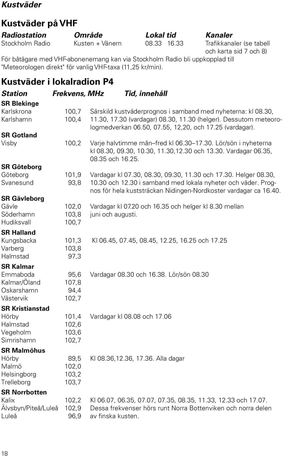 Kustväder i lokalradion P4 Station Frekvens, MHz Tid, innehåll SR Blekinge Karlskrona 100,7 Särskild kustväderprognos i samband med nyheterna: kl 08.30, Karlshamn 100,4 11.30, 17.30 (vardagar) 08.