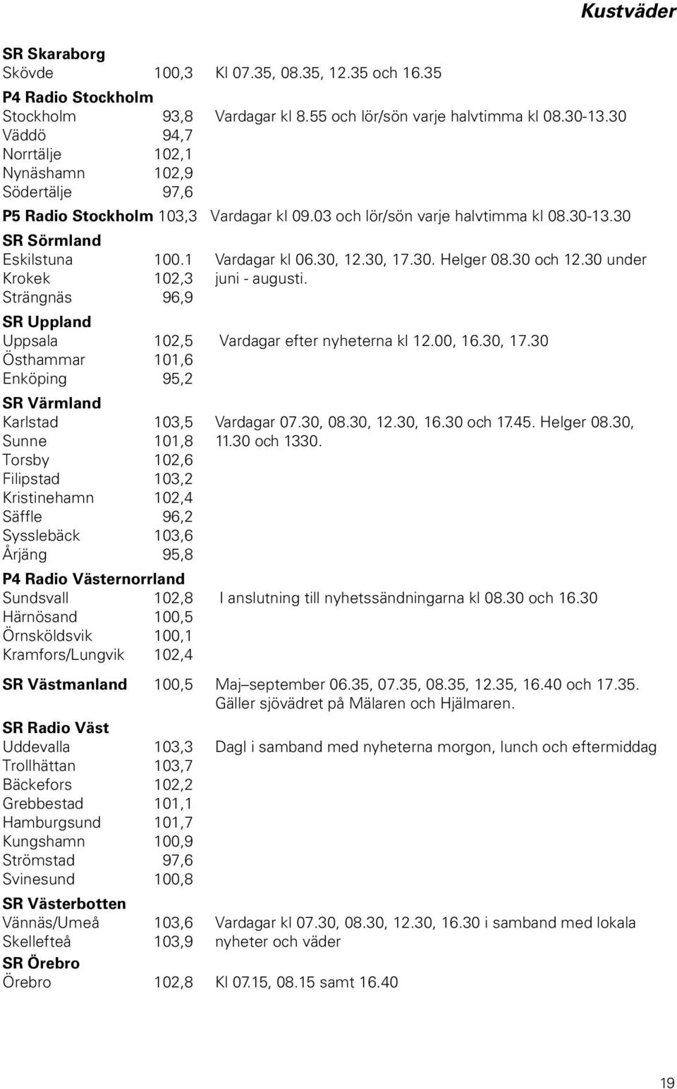 30, 17.30. Helger 08.30 och 12.30 under Krokek 102,3 juni - augusti. Strängnäs 96,9 SR Uppland Uppsala 102,5 Vardagar efter nyheterna kl 12.00, 16.30, 17.30 Östhammar 101,6 Enköping 95,2 SR Värmland Karlstad 103,5 Vardagar 07.