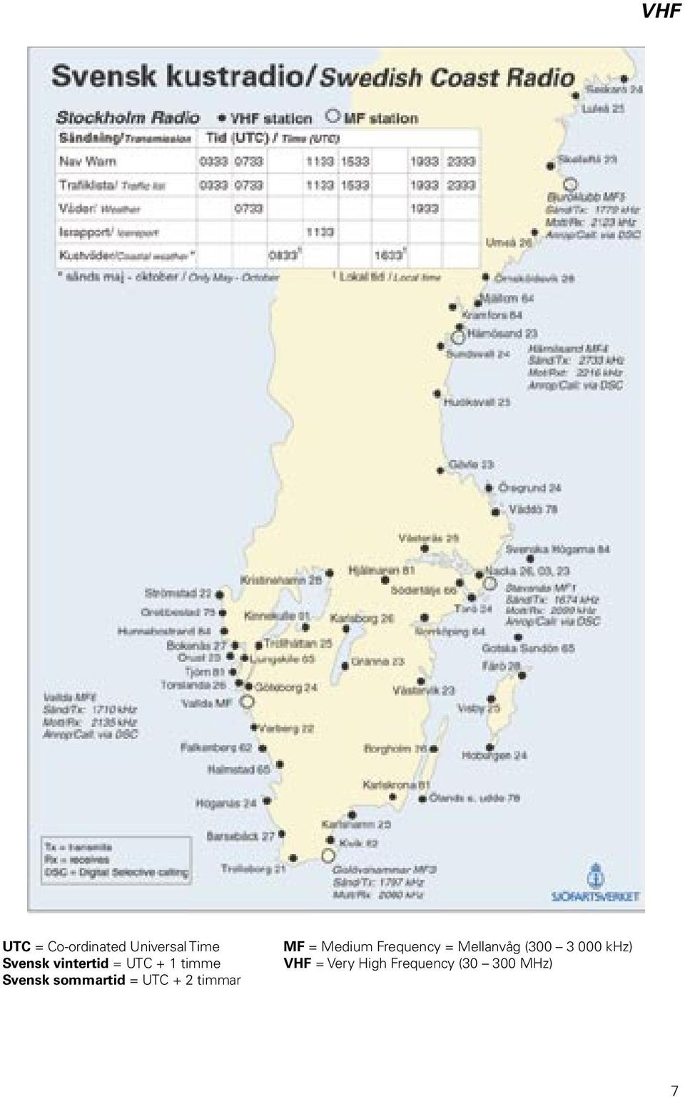 + 2 timmar MF = Medium Frequency = Mellanvåg