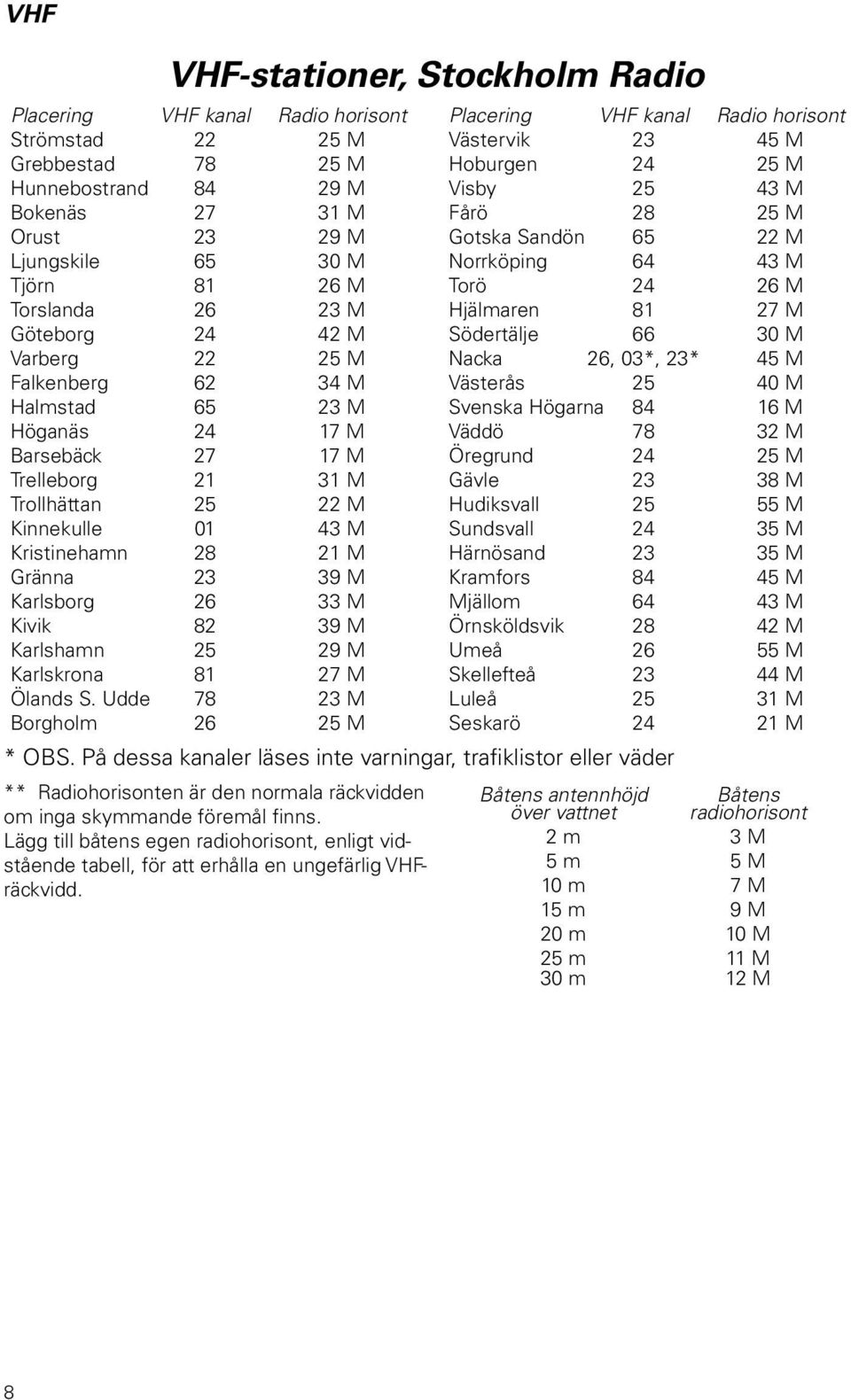 Gränna 23 39 M Karlsborg 26 33 M Kivik 82 39 M Karlshamn 25 29 M Karlskrona 81 27 M Ölands S.