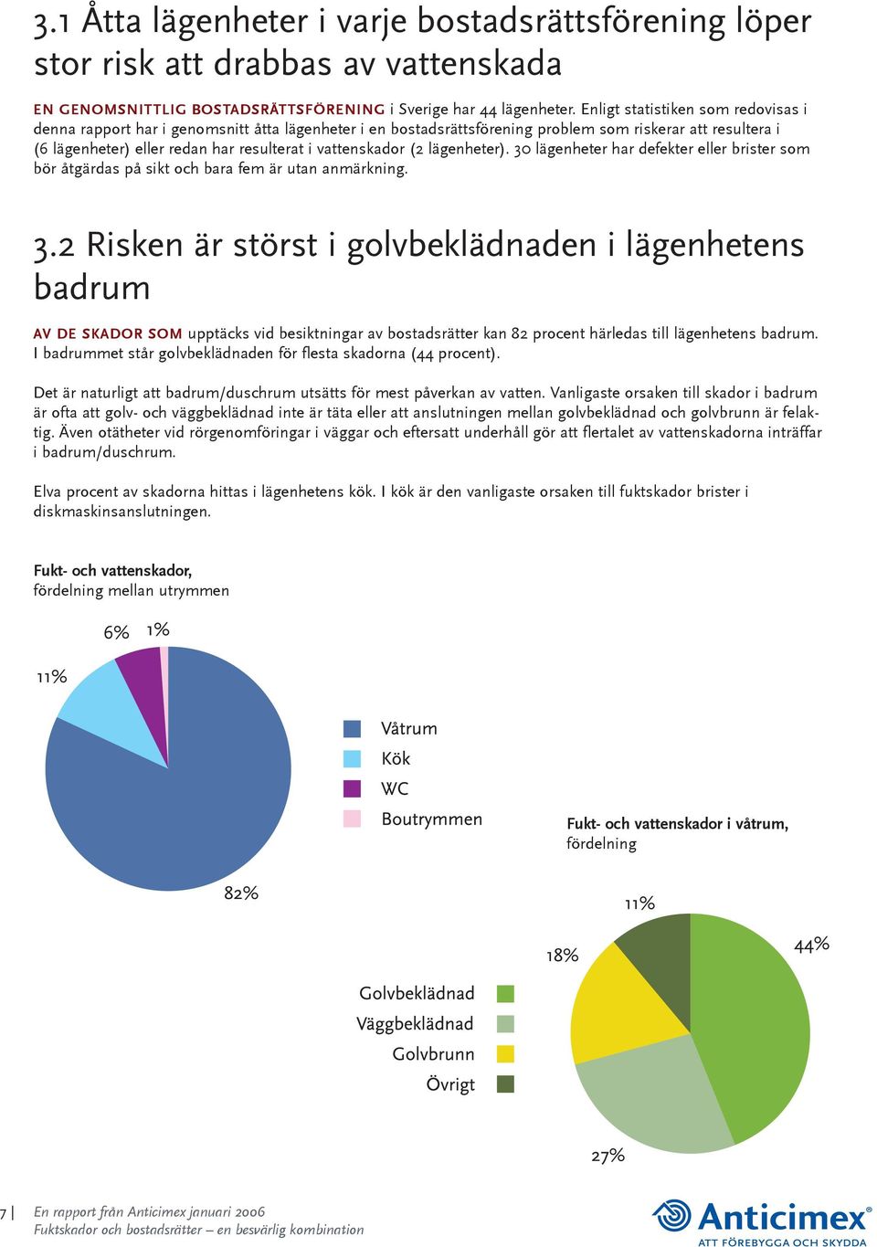 vattenskador (2 lägenheter). 30 lägenheter har defekter eller brister som bör åtgärdas på sikt och bara fem är utan anmärkning. 3.2 Risken är störst i golvbeklädnaden i lägenhetens badrum Av de skador som upptäcks vid besiktningar av bostadsrätter kan 82 procent härledas till lägenhetens badrum.