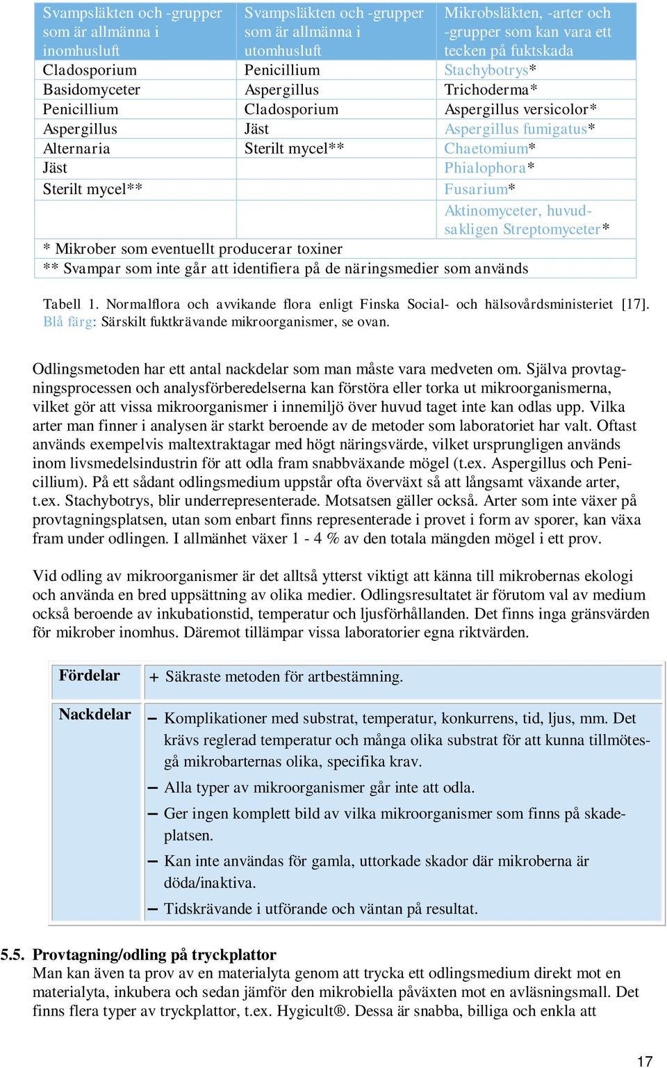 Sterilt mycel** Phialophora* Fusarium* Aktinomyceter, huvudsakligen Streptomyceter* * Mikrober som eventuellt producerar toxiner ** Svampar som inte går att identifiera på de näringsmedier som