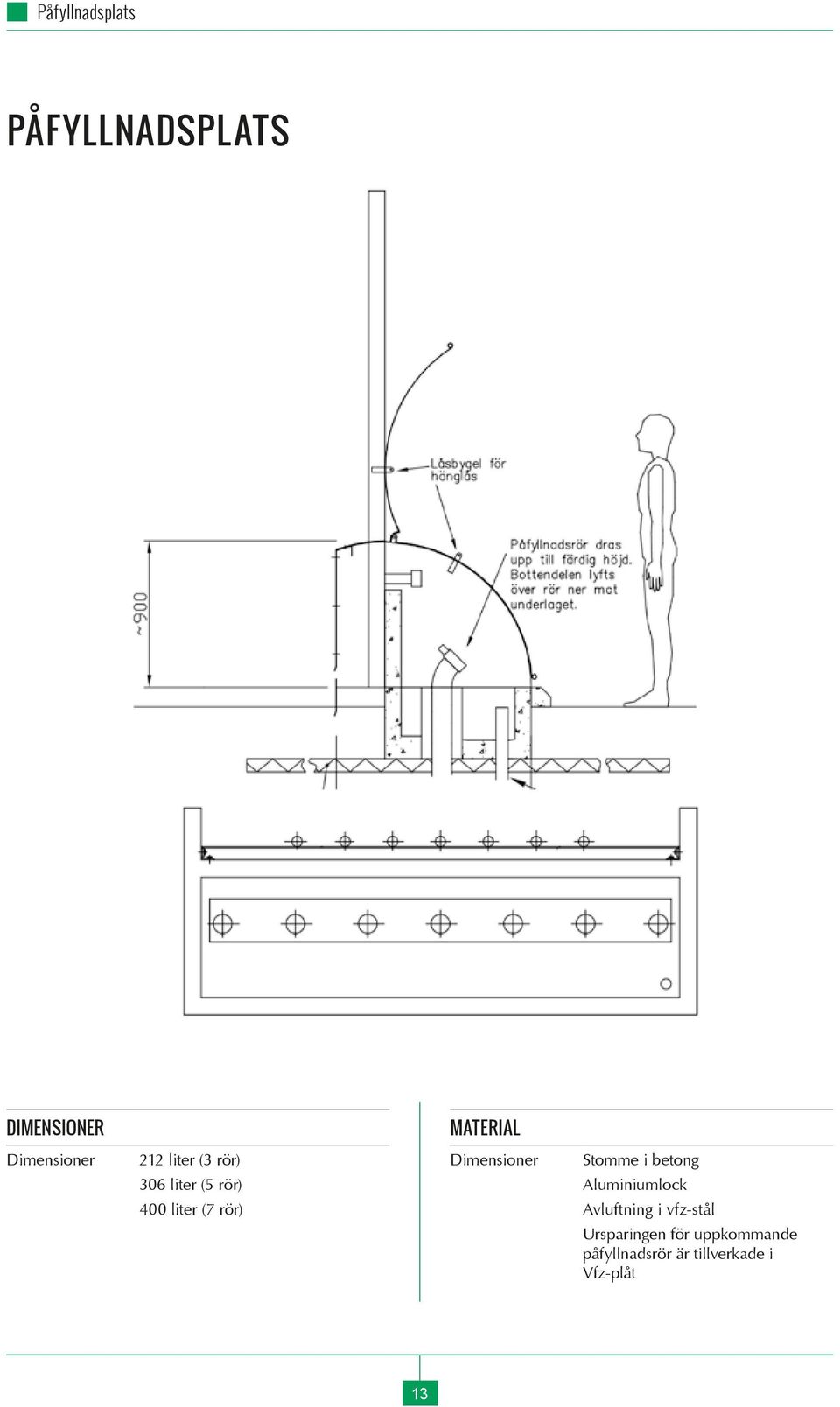 rör) Dimensioner Stomme i betong Aluminiumlock Avluftning i