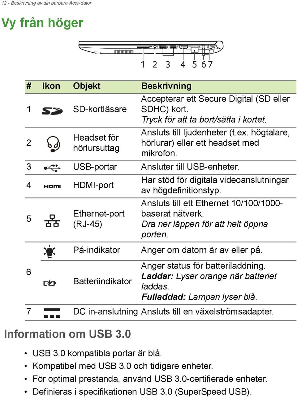 4 HDMI-port Har stöd för digitala videoanslutningar av högdefinitionstyp. 5 Ethernet-port (RJ-45) 1 2 3 4 5 67 Ansluts till ett Ethernet 10/100/1000- baserat nätverk.