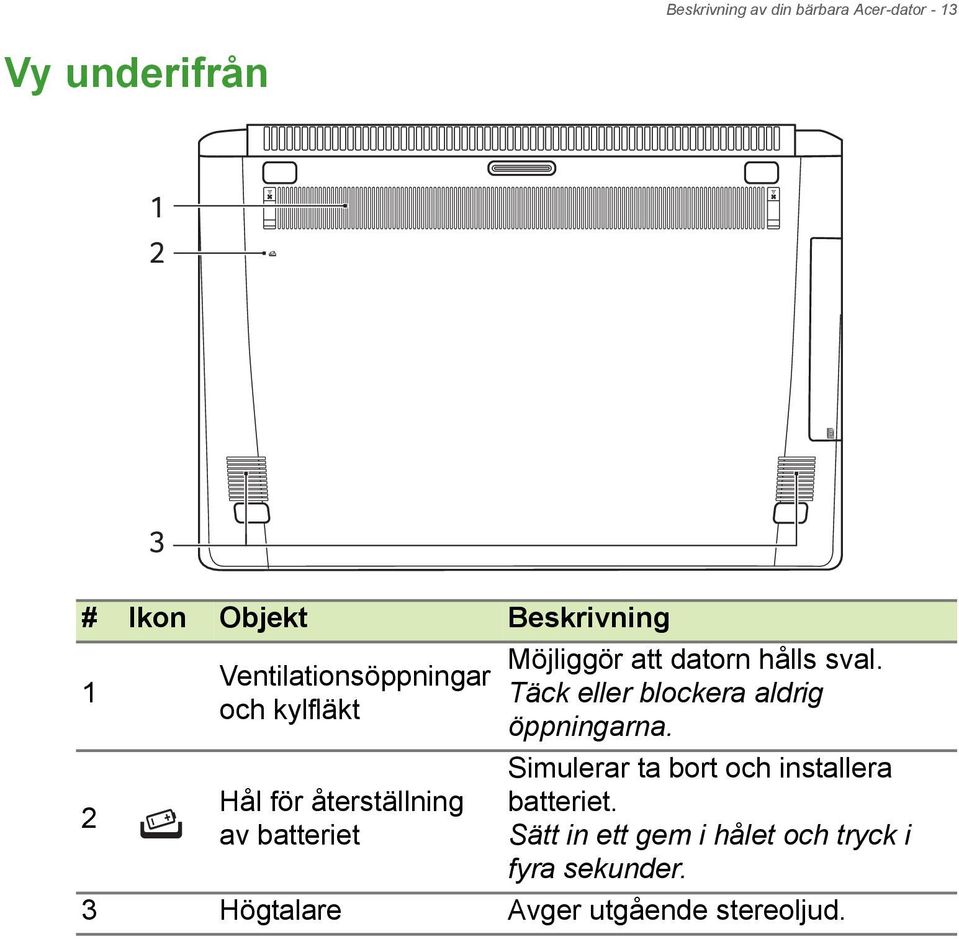 hålls sval. Täck eller blockera aldrig öppningarna.