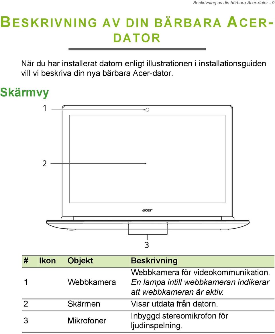 Skärmvy 1 2 3 # Ikon Objekt Beskrivning 1 Webbkamera Webbkamera för videokommunikation.