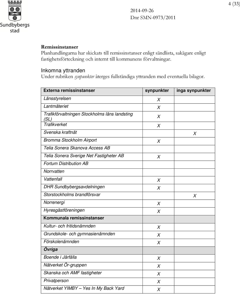 Externa remissinstanser synpunkter inga synpunkter Länsstyrelsen Lantmäteriet Trafikförvaltningen Stockholms läns landsting (SL) Trafikverket Svenska kraftnät Bromma Stockholm Airport Telia Sonera