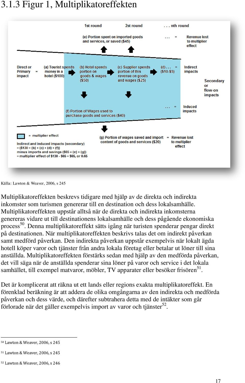 Multiplikatoreffekten uppstår alltså när de direkta och indirekta inkomsterna genereras vidare ut till destinationens lokalsamhälle och dess pågående ekonomiska process 50.