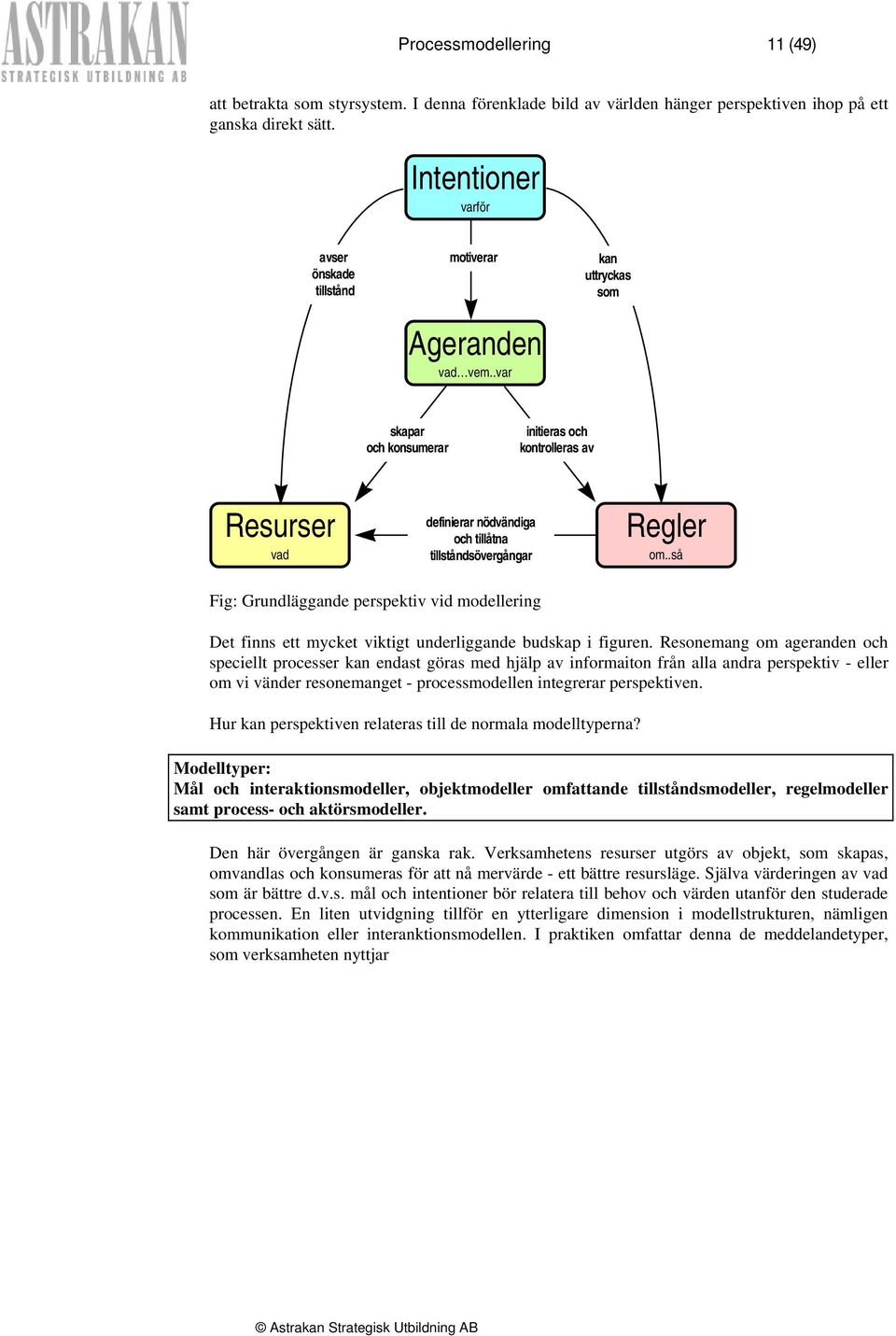 .var kan uttryckas som skapar och konsumerar initieras och kontrolleras av Resurser vad definierar nödvändiga och tillåtna tillståndsövergångar Regler om.