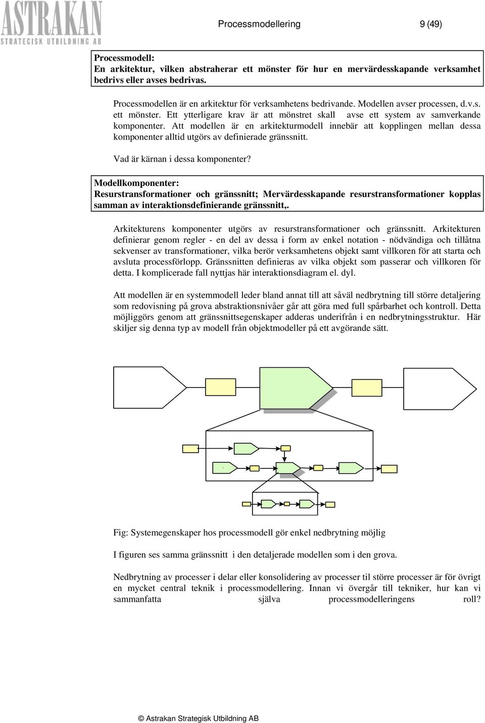 Att modellen är en arkitekturmodell innebär att kopplingen mellan dessa komponenter alltid utgörs av definierade gränssnitt. Vad är kärnan i dessa komponenter?