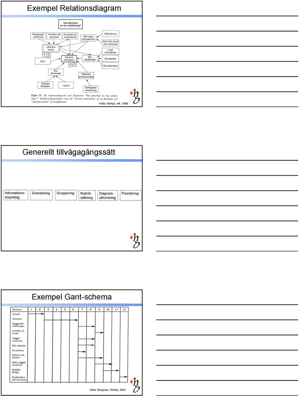 Granskning Gruppering Rubriksättning Diagramutformning