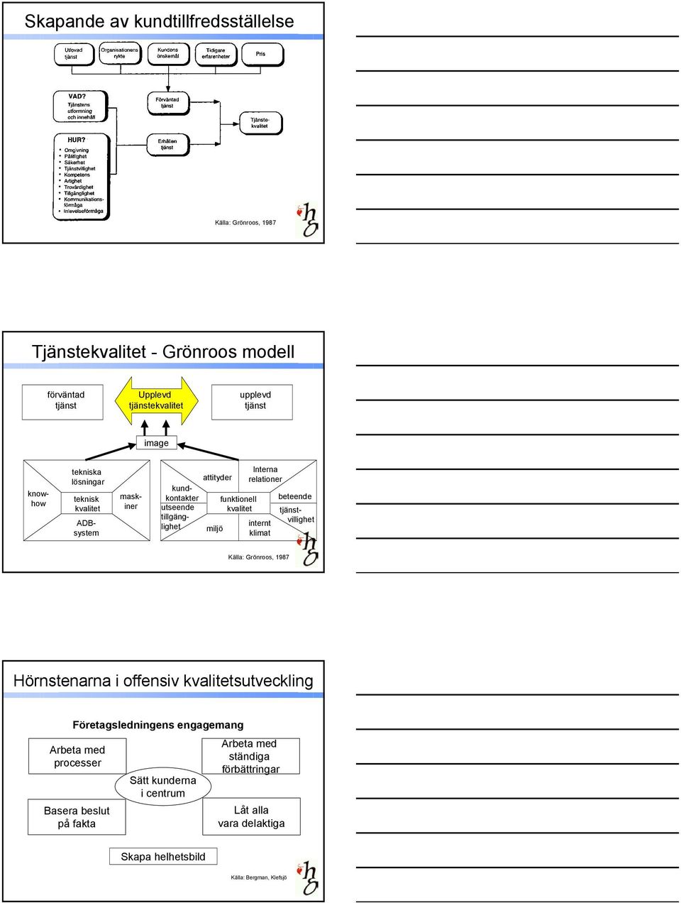 relationer internt klimat beteende tjänstvillighet Källa: Grönroos, 1987 Hörnstenarna i offensiv kvalitetsutveckling Företagsledningens engagemang Arbeta