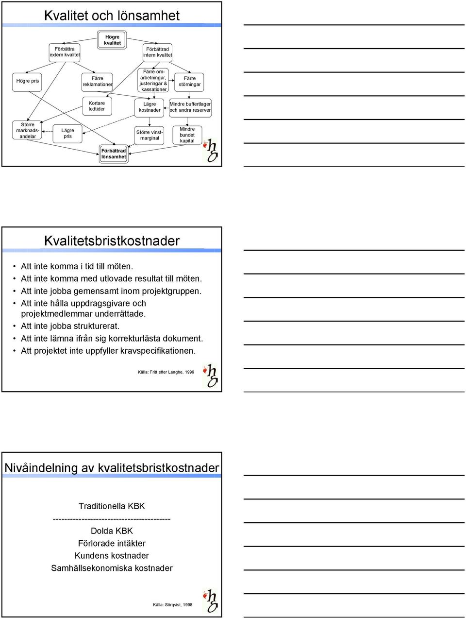 komma i tid till möten. Att inte komma med utlovade resultat till möten. Att inte jobba gemensamt inom projektgruppen. Att inte hålla uppdragsgivare och projektmedlemmar underrättade.