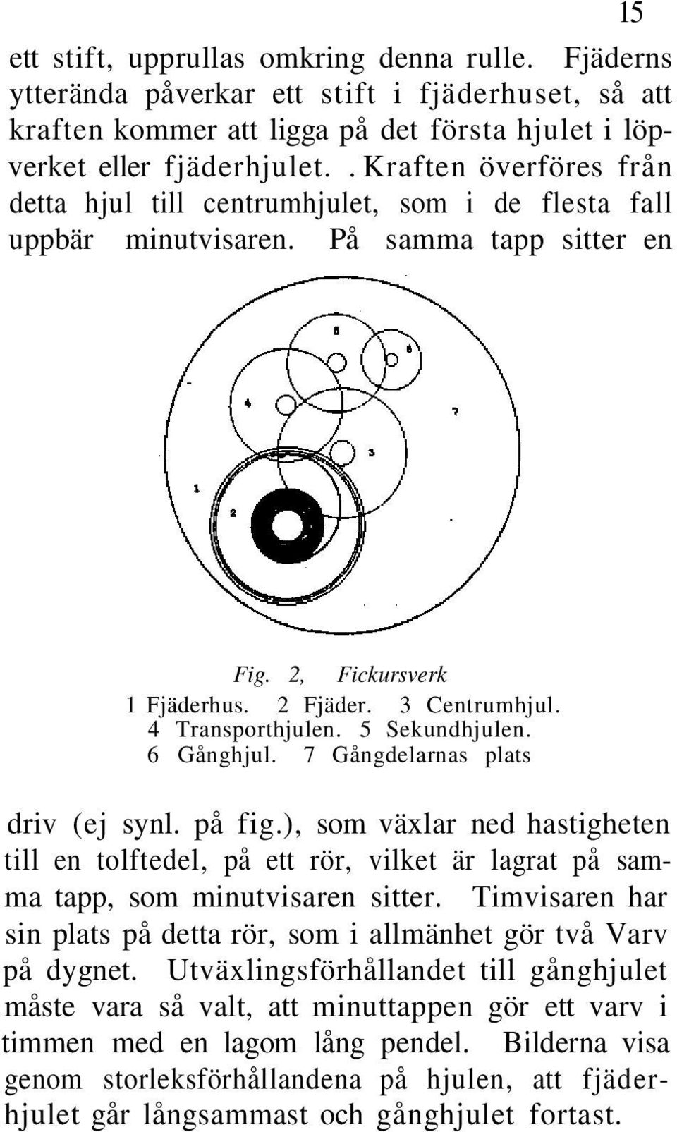 5 Sekundhjulen. 6 Gånghjul. 7 Gångdelarnas plats driv (ej synl. på f ig.), som växlar ned hastigheten till en tolftedel, på ett rör, vilket är lagrat på samma tapp, som minutvisaren sitter.