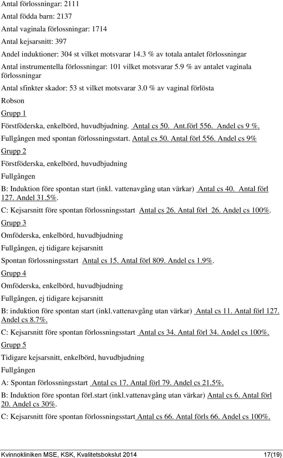 av vaginal förlösta Robson Grupp Förstföderska, enkelbörd, huvudbjudning. Antal cs 5. Ant.förl 556. Andel cs 9. Fullgången med spontan förlossningsstart. Antal cs 5. Antal förl 556.