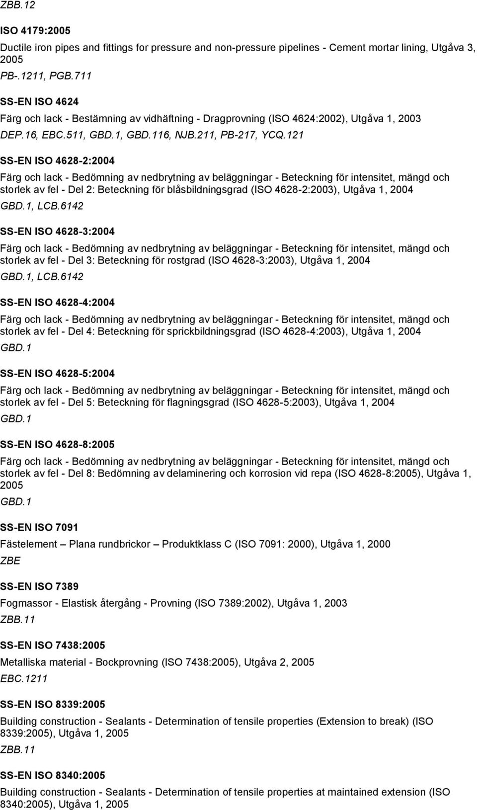 121 SS-EN ISO 4628-2:2004 Färg och lack - Bedömning av nedbrytning av beläggningar - Beteckning för intensitet, mängd och storlek av fel - Del 2: Beteckning för blåsbildningsgrad (ISO 4628-2:2003),