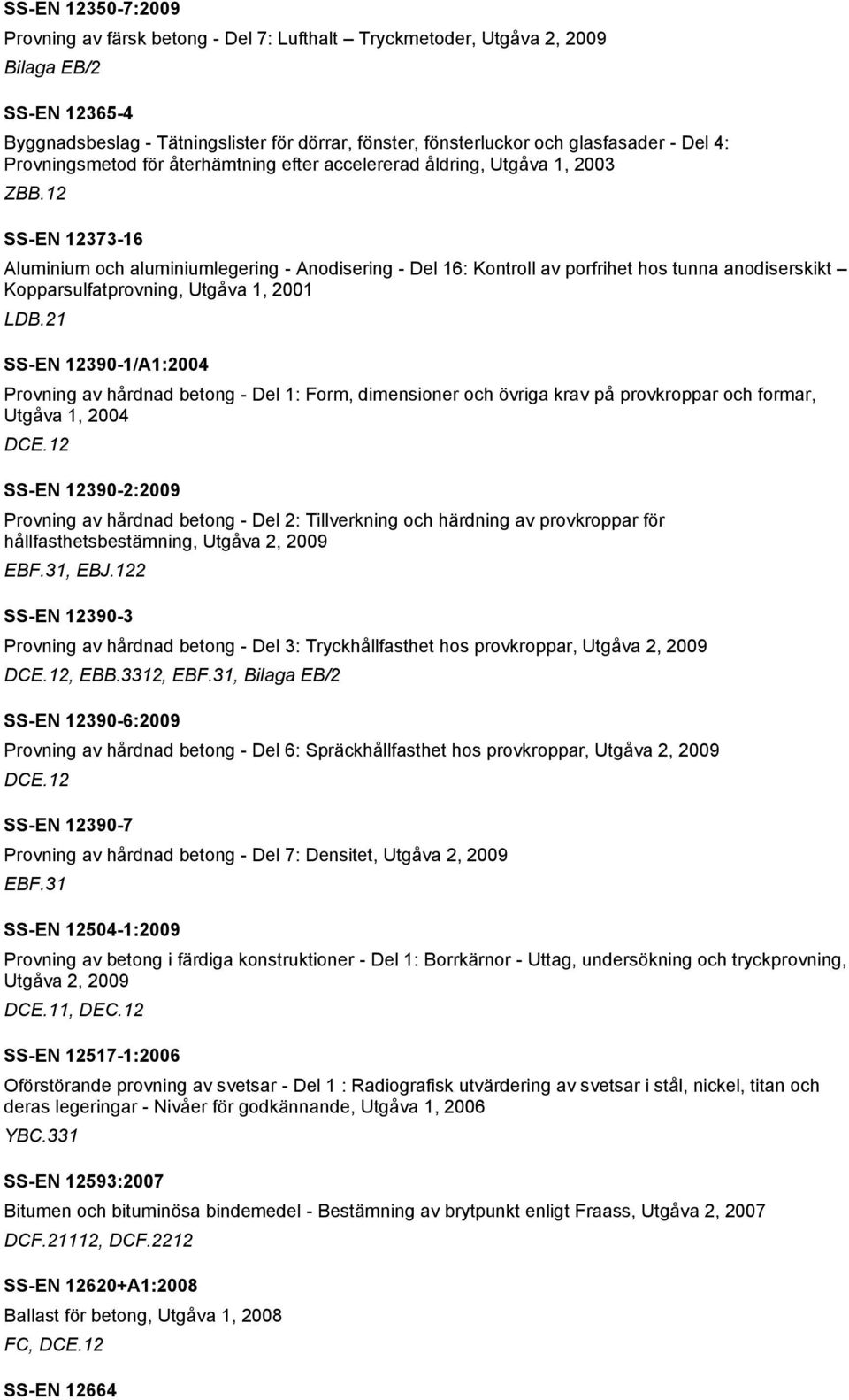 12 SS-EN 12373-16 Aluminium och aluminiumlegering - Anodisering - Del 16: Kontroll av porfrihet hos tunna anodiserskikt Kopparsulfatprovning, Utgåva 1, 2001 LDB.