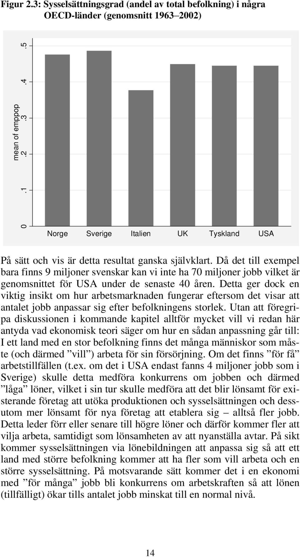 Då det till exempel bara finns 9 miljoner svenskar kan vi inte ha 70 miljoner jobb vilket är genomsnittet för USA under de senaste 40 åren.