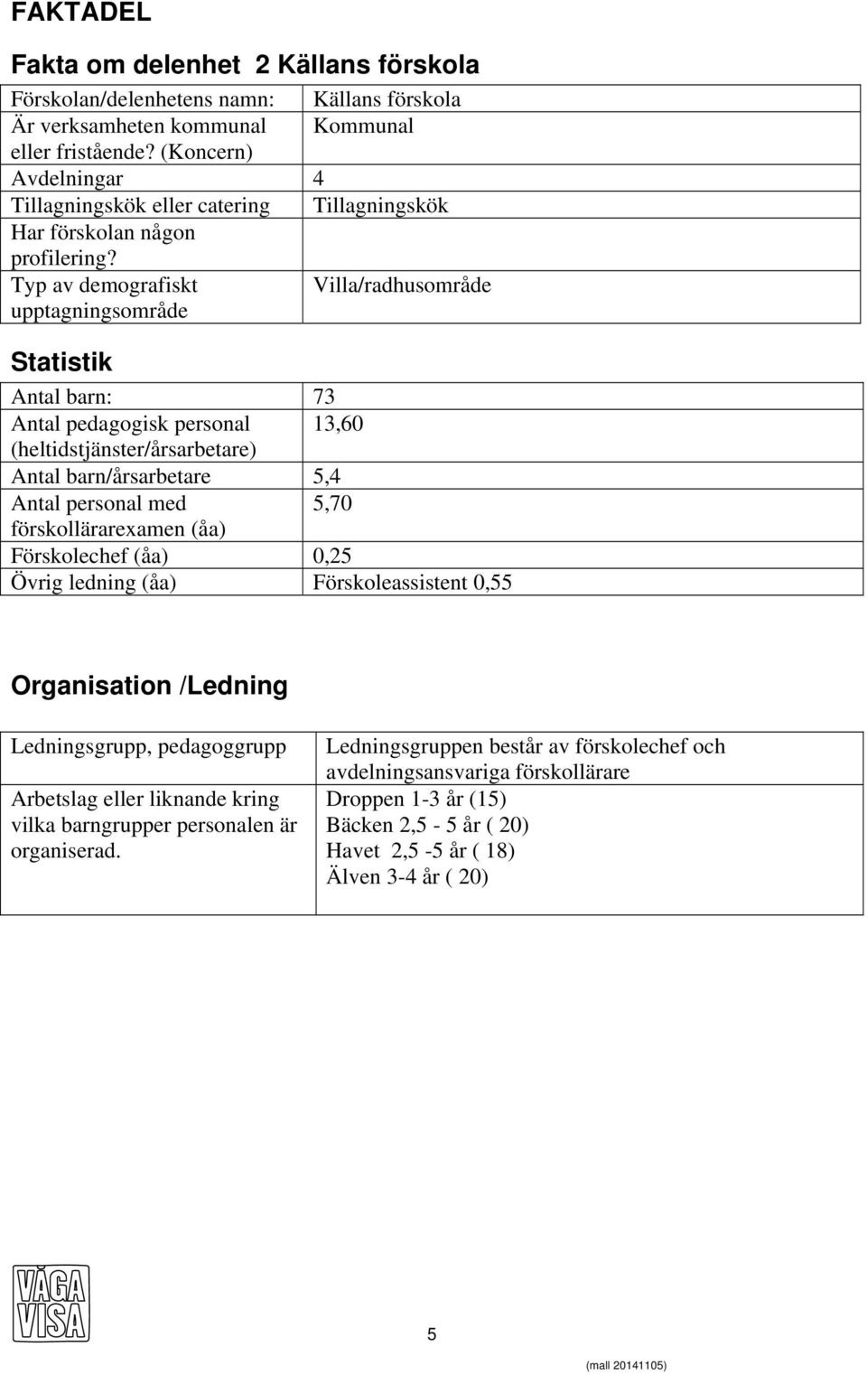 Typ av demografiskt Villa/radhusområde upptagningsområde Statistik Antal barn: 73 Antal pedagogisk personal 13,60 (heltidstjänster/årsarbetare) Antal barn/årsarbetare 5,4 Antal personal med 5,70