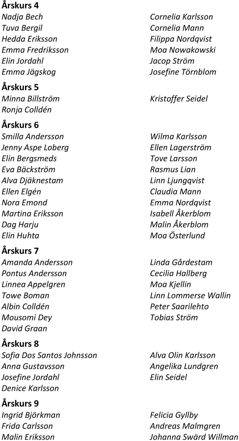 Årskurs 8 Sofia Dos Santos Johnsson Anna Gustavsson Josefine Jordahl Denice Karlsson Årskurs 9 Ingrid Björkman Frida Carlsson Malin Eriksson Cornelia Karlsson Cornelia Mann Filippa Nordqvist Moa