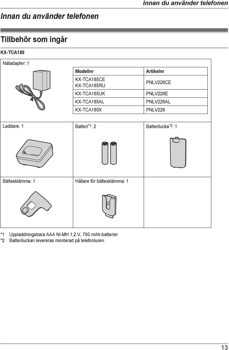 PNLV226AL PNLV226 Laddare: 1 Batteri *1 : 2 Batterilucka *2 : 1 Bältesklämma: 1 Hållare för