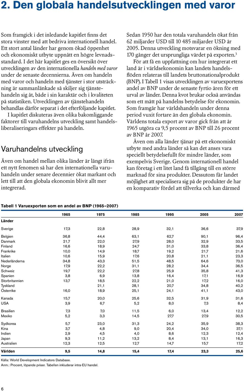 I det här kapitlet ges en översikt över utvecklingen av den internationella handeln med varor under de senaste decennierna.