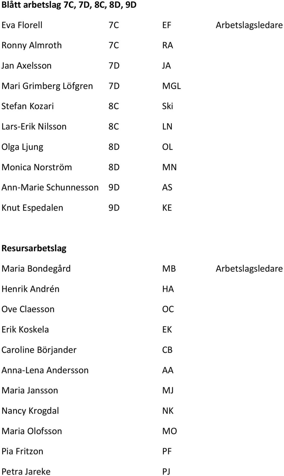 AS Knut Espedalen 9D KE Resursarbetslag Maria Bondegård MB Arbetslagsledare Henrik Andrén Ove Claesson Erik Koskela Caroline